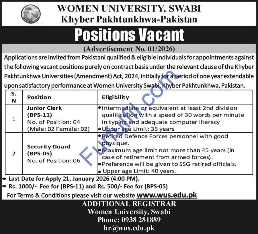 Women University Swabi Jobs 2026 – Junior Clerks & Security Guards