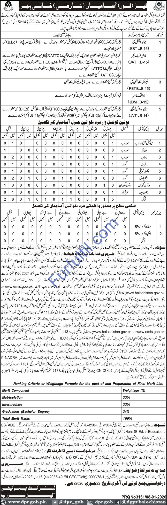School Education Department Jobs 2026 - Apply Online