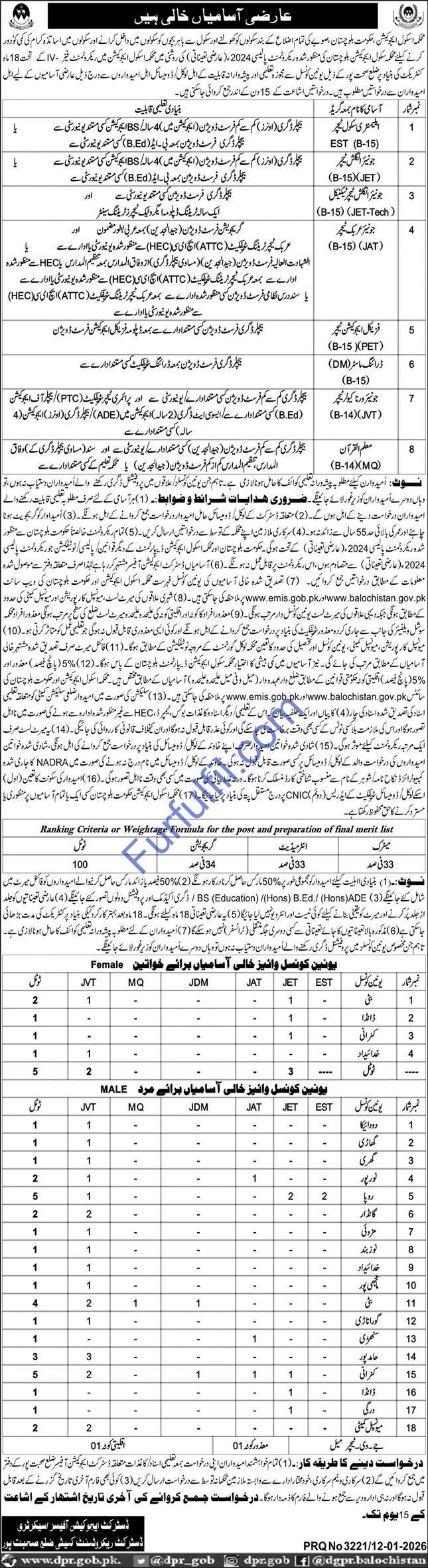 Balochistan Government Jobs 2026 – Temporary Teaching Positions Across Districts