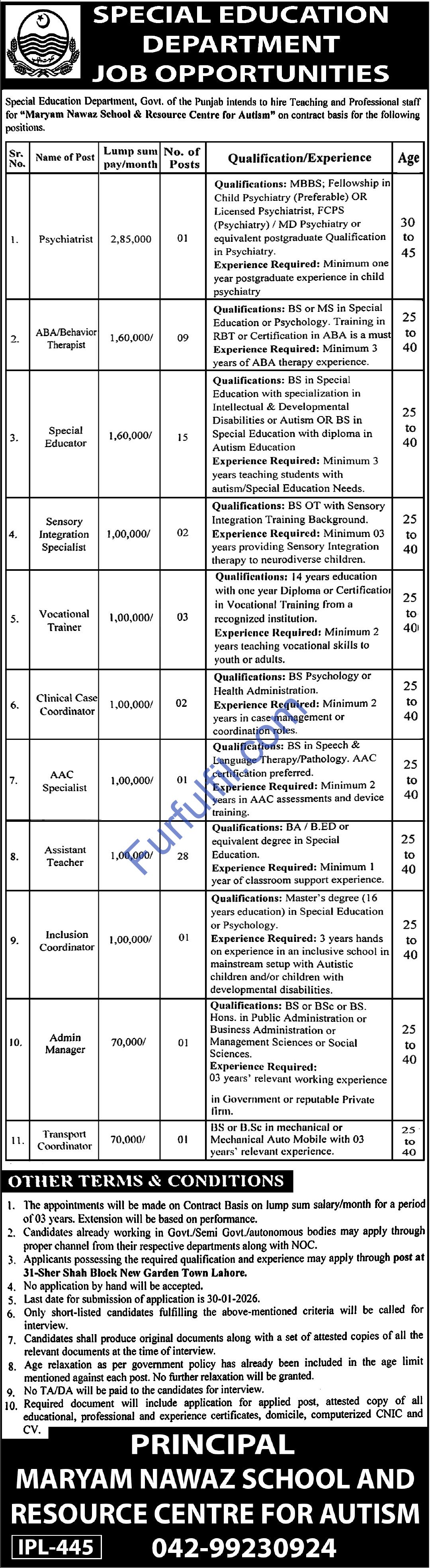 Latest Government Jobs in Special Education Department Punjab 2026